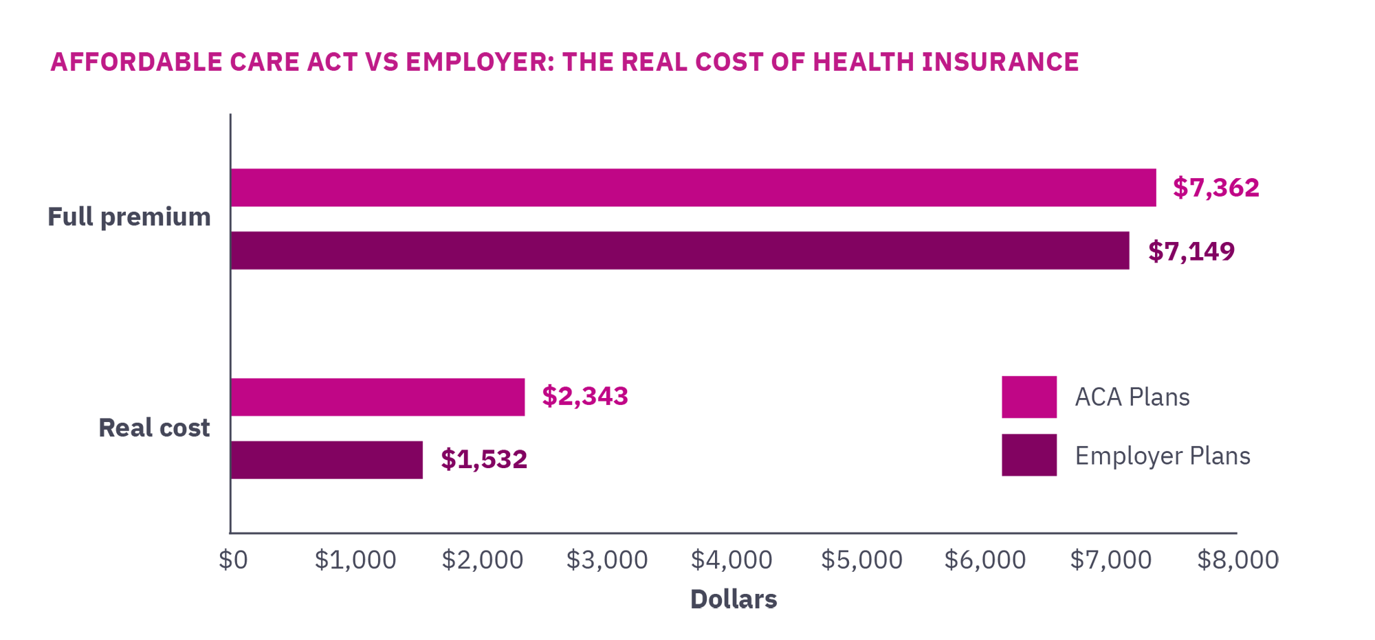 Affordable Care Act vs Employer