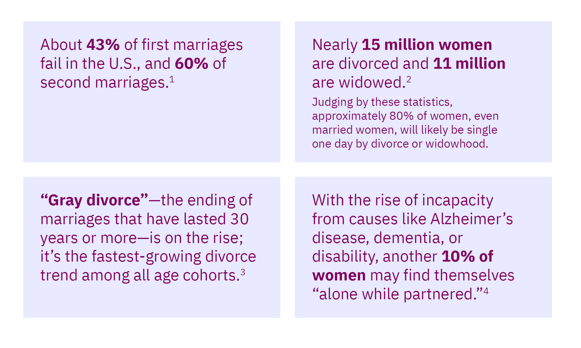 Financial advice facts for suddenly single women